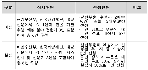 장보고수산 이미지