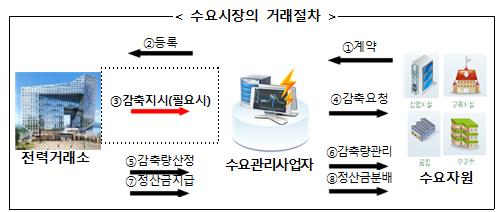 그린가스 이미지