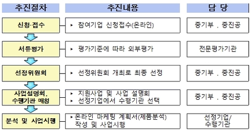 동남기업 이미지