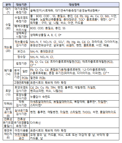 정도환경 이미지