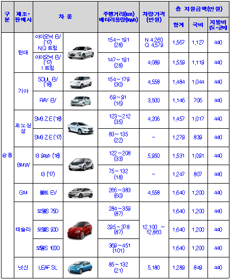 신안전기 이미지