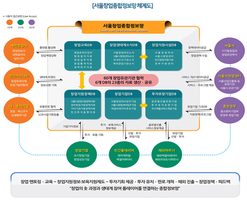 종합인프라 이미지