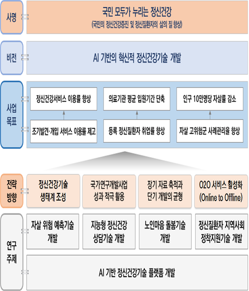 위헬스케어 이미지