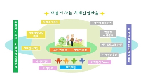 더불어사는마을 이미지