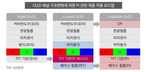 미래유리 이미지