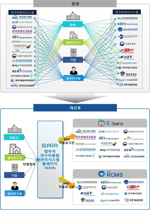 하나로관리시스템 이미지
