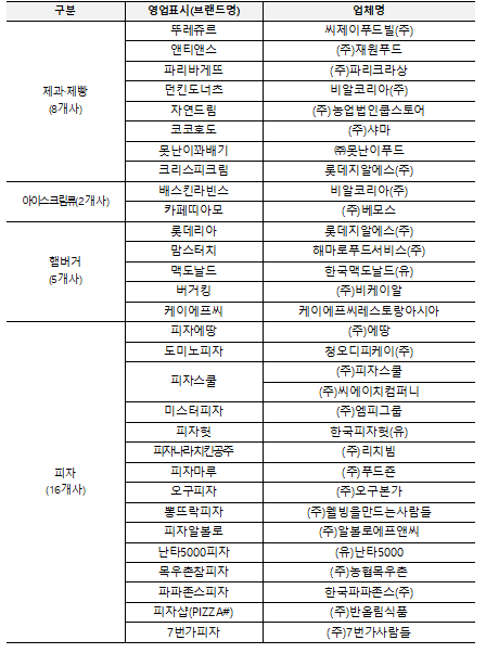 기호 이미지