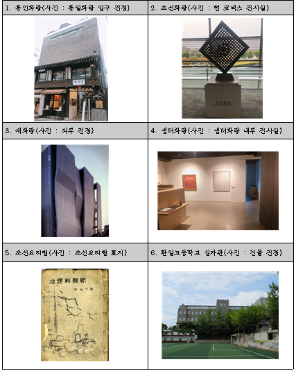 미래화랑 이미지
