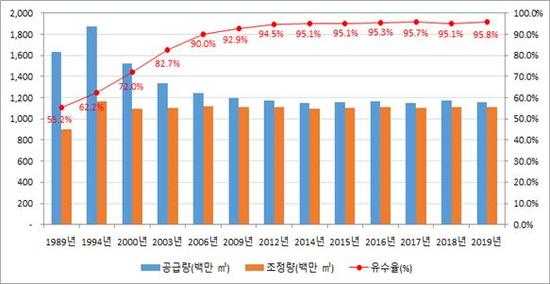 누수최고 이미지