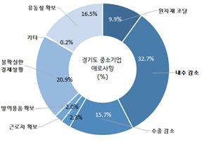 글로벌경제연구원 이미지