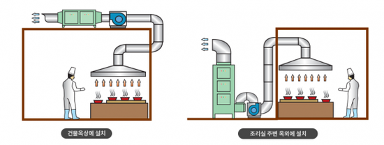 서울세탁소 이미지