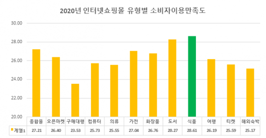 만족식품 이미지